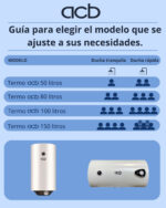 ACB Termo eléctrico - TN50V ACB, 50 l, Blanco - Imagen 4