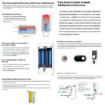 CATA Termo eléctrico - TERMO STANDARD, CTRH-80-REV CATA, 73 l, Blanco - Imagen 3