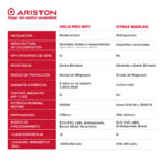 ARISTON Termo Eléctrico - VELIS PRO WIFI 100 ES EU + INSTA + POLIF ARISTON, 100 l, Blanco - Imagen 4