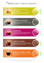 HIBREW Cafetera de cápsulas - HIBREW H2B, 19 bar, 1450 W, Blanco - Imagen 4